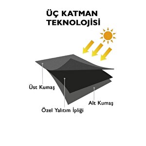 Antrasit Gri Blackout Işık Geçirmez Karartma Güneşlik 350x230 cm