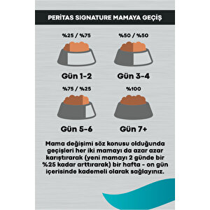 Signature Kuzulu Küçük Irk Yetişkin Köpek Maması -3 Kg