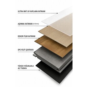 2,23m² Alan Kaplar Spc Parke 4+1mm Plastik Suya Dayanıklı Kilitli Geçmeli Zemin Kaplama Dumanli