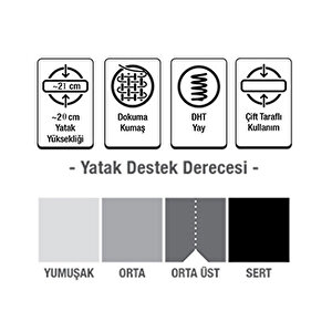 Opalin Comfort Ortopedik Yaylı Yatak