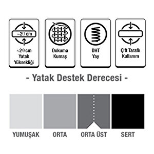 Pooly Fresh Life Ortopedik Yaylı Yatak 70x120 cm