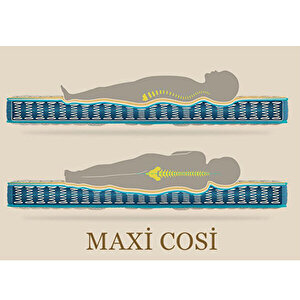 Maxi-cosi Sweet Cotton Ortopedik Yaylı Yatak