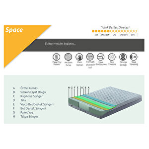 Space Set Visco - Sleep Maket Yatak, Baza ve Başlık Seti